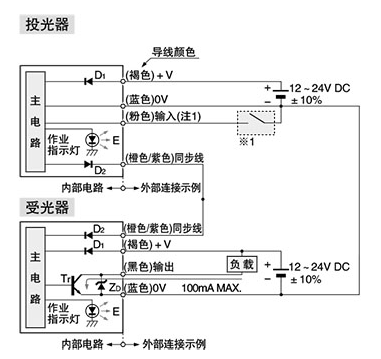 通用超薄型區域傳感器 KA2-X|安全光柵產品型號-參數-接線圖 通用超薄型區域傳感器 KA2-X|安全光柵產品型號-參數-接線圖