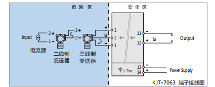 KJT-7066隔離安全柵 KJT-7066隔離安全柵