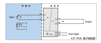 KJT-7936隔離安全柵 KJT-7936隔離安全柵