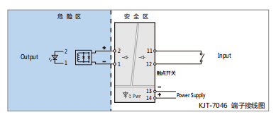 KJT-7952隔離安全柵 KJT-7952隔離安全柵