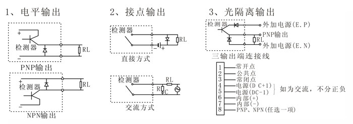 金屬傳感器PLC怎么接入的？